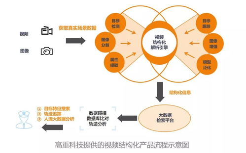 一周盤點 互聯網巨頭加速AI及IoT領域布局，高重科技獲億元A輪融資
