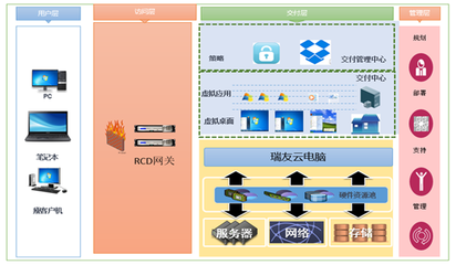 瑞友云電腦系統助力太龍藥業打造極簡桌面交付中心，驅動網絡信息技術創新研發