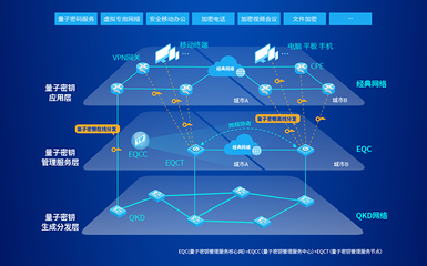 易科騰亮相第二屆全國光量子科學與技術學術會議，展示網絡信息技術研發新突破